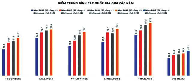 Hội đồng quản trị: Cơ hội mở cho nhà đầu tư ảnh 1