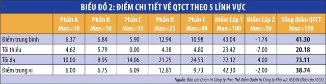 Hội đồng quản trị: Cơ hội mở cho nhà đầu tư ảnh 2