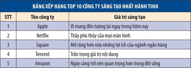 Tại sao Apple là công ty sáng tạo nhất hành tinh? ảnh 2