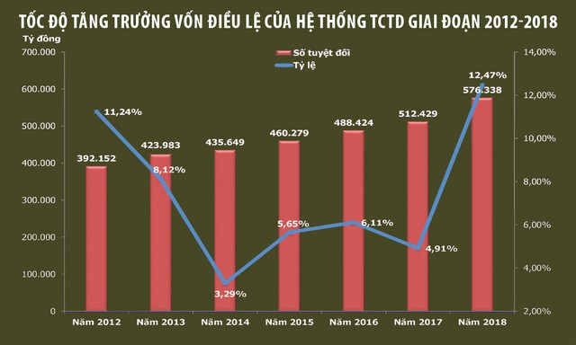 3 tồn tại của quá trình tái cấu trúc hệ thống ngân hàng ảnh 2