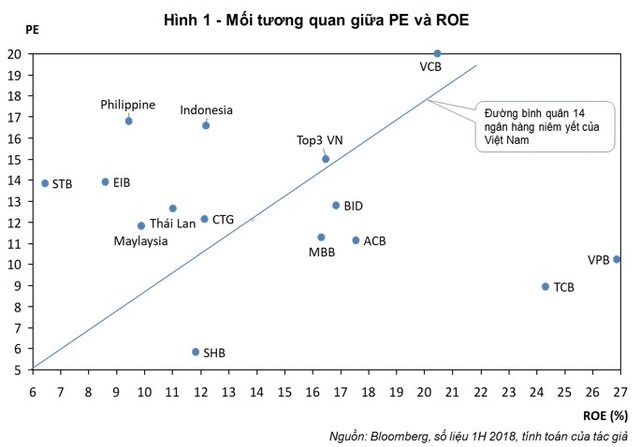 Cổ phiếu ngành ngân hàng và phương pháp đầu tư giá trị ảnh 1