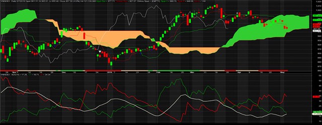 TA focus (phiên 8/5): Đầu tư theo xu hướng chọn FPT, PLX, chờ bắt đáy BVH ảnh 2