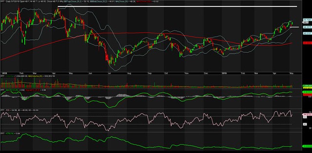 TA focus (phiên 8/5): Đầu tư theo xu hướng chọn FPT, PLX, chờ bắt đáy BVH ảnh 3