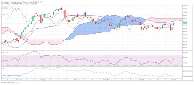 TA focus (phiên 2/7): Tận dụng những nhịp rung lắc để gia tăng tỷ trọng ảnh 1