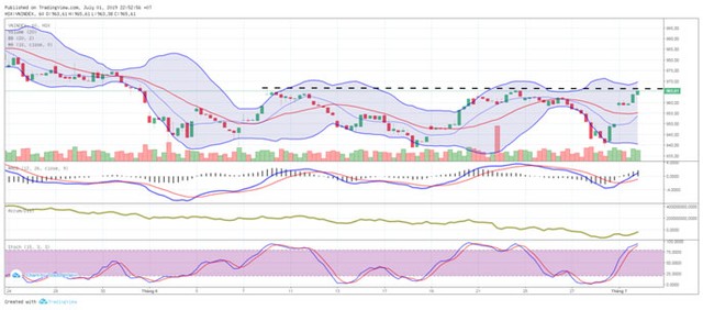 TA focus (phiên 2/7): Tận dụng những nhịp rung lắc để gia tăng tỷ trọng ảnh 3