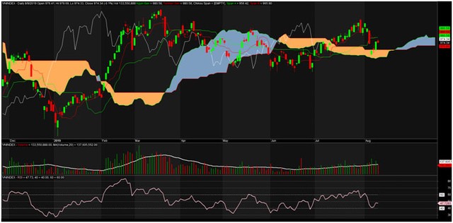 TA focus (phiên 12/8): Lướt sóng không dễ ảnh 2