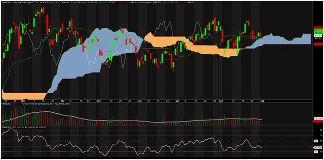 TA focus (phiên 5/9): Kê lệnh giá hấp dẫn ảnh 2