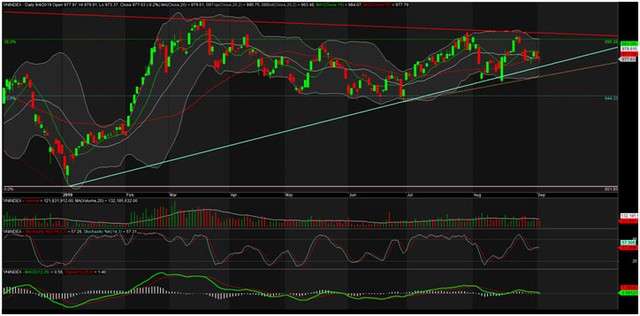 TA focus (phiên 5/9): Kê lệnh giá hấp dẫn ảnh 1