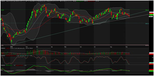 TA focus (phiên 12/9): Cửa tăng đang hẹp lại ảnh 1
