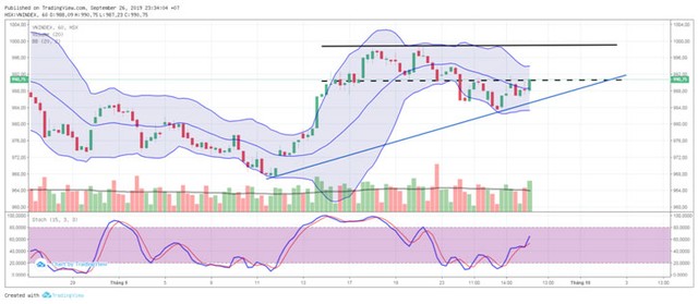 TA focus (phiên 27/9): Vẫn phải chờ đợi ảnh 3