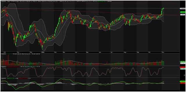 TA focus (phiên 8/11): Trend tăng chính vẫn sẽ tiếp tục, có thể lướt sóng PNJ ảnh 1