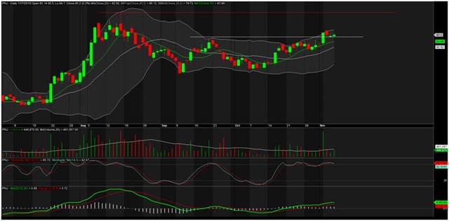 TA focus (phiên 8/11): Trend tăng chính vẫn sẽ tiếp tục, có thể lướt sóng PNJ ảnh 2