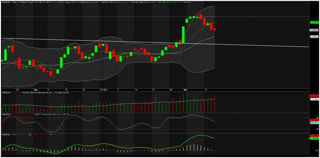 TA focus (phiên 15/11): Cửa VN-Index phục hồi vẫn sáng, theo dõi, mua vào PC1 ảnh 1