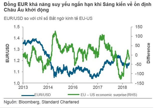 Standard Chartered: Nhân dân tệ sẽ ổn định trước khi giảm giá giữ vai trò “van an toàn” ảnh 2