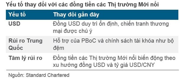 Standard Chartered: Nhân dân tệ sẽ ổn định trước khi giảm giá giữ vai trò “van an toàn” ảnh 3