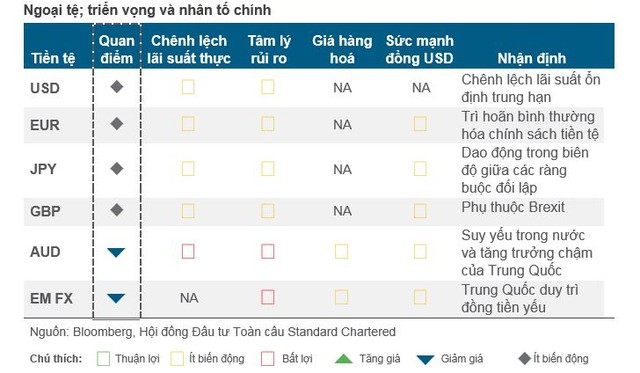 Standard Chartered: Nhân dân tệ sẽ ổn định trước khi giảm giá giữ vai trò “van an toàn” ảnh 1