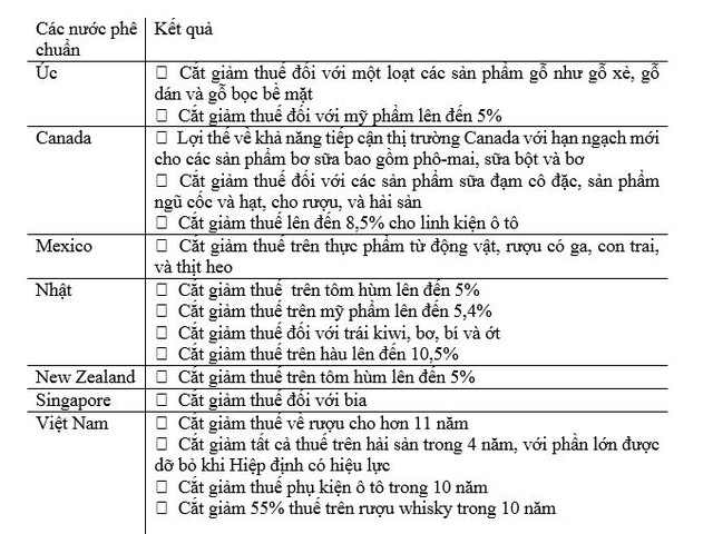 CPTPP có hiệu lực tại Việt Nam, tiếp sức cho tự do thương mại ảnh 1