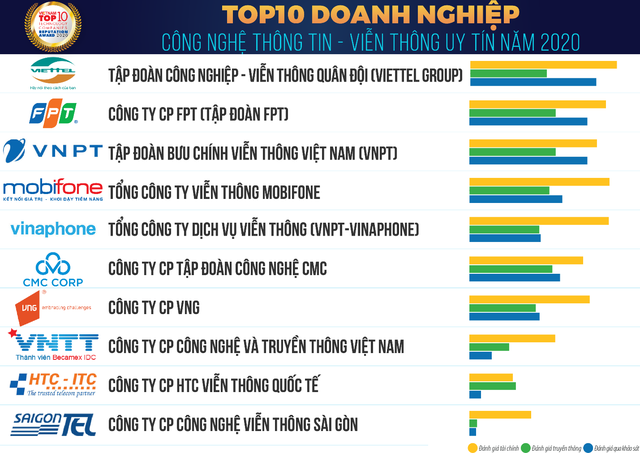 5 cơ hội và 4 thách thức với ngành công nghệ viễn thông trong thời kỳ “bình thường mới” ảnh 2