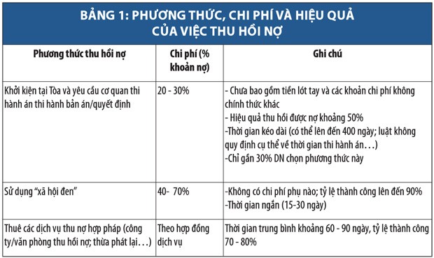 Thi hành án: Những số liệu giật mình ảnh 1