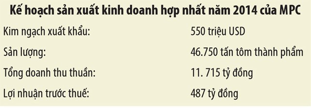 Minh Phú trên con đường tỷ USD ảnh 2