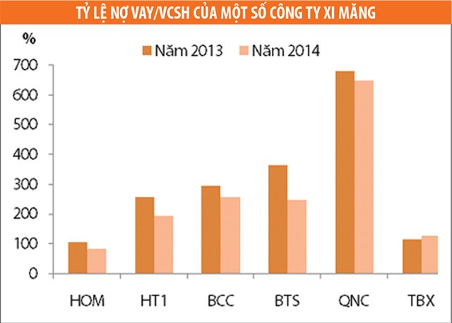 DN ngành vật liệu xây dựng: Từ phục hồi đến tăng trưởng ảnh 2