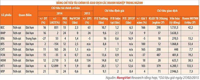 DN ngành vật liệu xây dựng: Từ phục hồi đến tăng trưởng ảnh 3