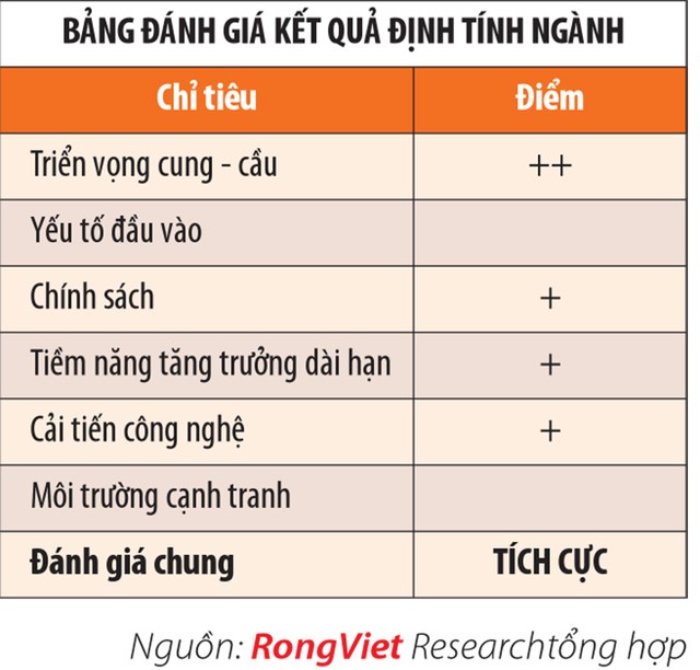 DN ngành vật liệu xây dựng: Từ phục hồi đến tăng trưởng ảnh 4
