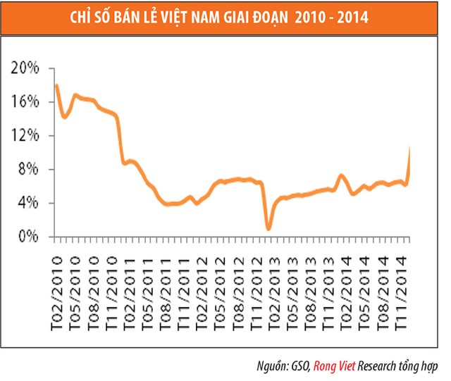 Ngành bán lẻ ô tô, bức tranh khả quan 2015 ảnh 2