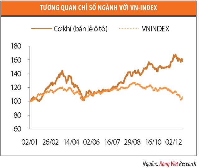 Ngành bán lẻ ô tô, bức tranh khả quan 2015 ảnh 3