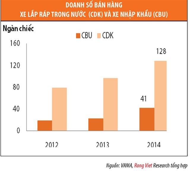 Ngành bán lẻ ô tô, bức tranh khả quan 2015 ảnh 5