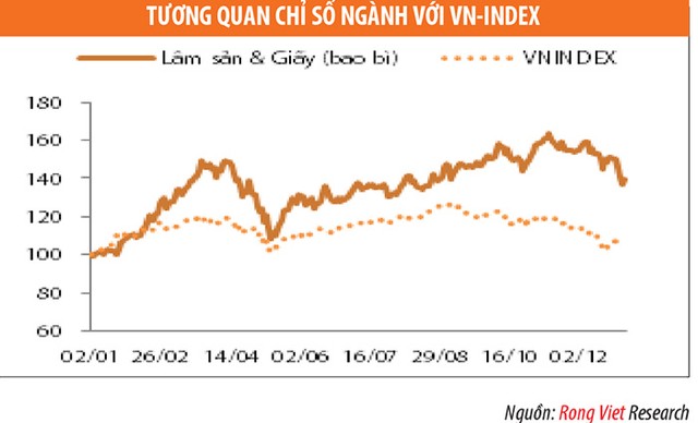 Ngành bao bì 2015: Trên đà tăng trưởng ảnh 6