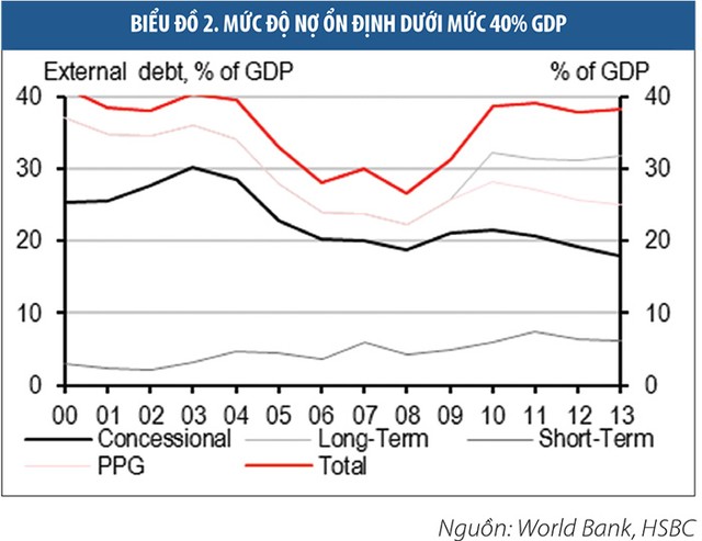 Kinh tế vĩ mô dần phục hồi vững chắc ảnh 2