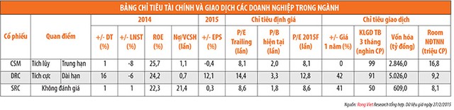 Ngành săm lốp 2015: Tiếp tục hưởng lợi từ chi phí đầu vào ảnh 1