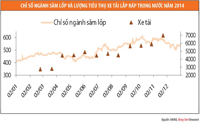 Ngành săm lốp 2015: Tiếp tục hưởng lợi từ chi phí đầu vào ảnh 4