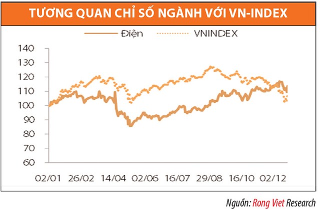Ngành thủy điện, nhiệt điện: Hai thái cực năm 2015 ảnh 2