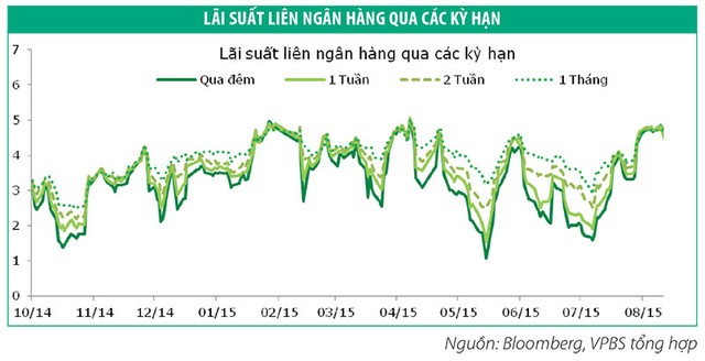 Thanh khoản trái phiếu ảm đạm ảnh 1
