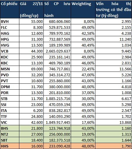 FTSE liệu có sự nhầm lẫn thứ hai? ảnh 1