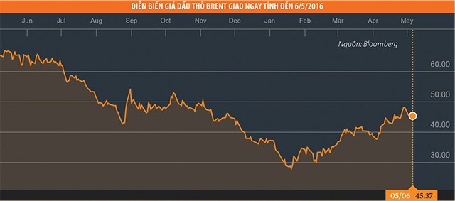 Giá dầu tăng, cơ hội với cổ phiếu dầu khí ảnh 1