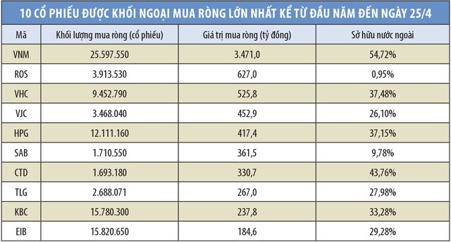 Vốn ngoại chọn hướng chảy mới ảnh 1