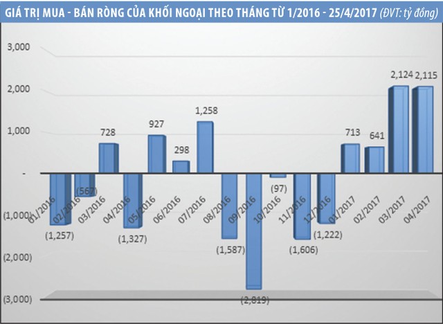 Vốn ngoại chọn hướng chảy mới ảnh 2