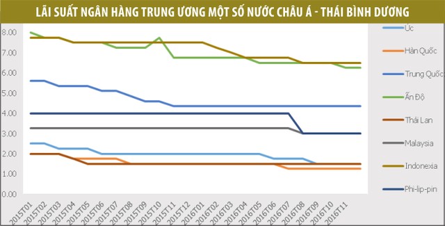 Chính sách tiền tệ: Việt Nam đang có “bộ giảm xóc” hiệu quả ảnh 2