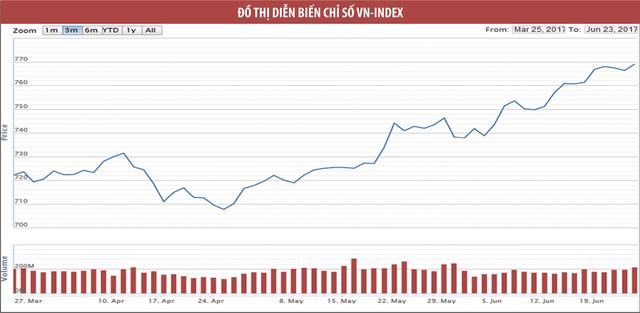 Giá cổ phiếu ngân hàng sẽ giữ xu hướng tăng ảnh 1