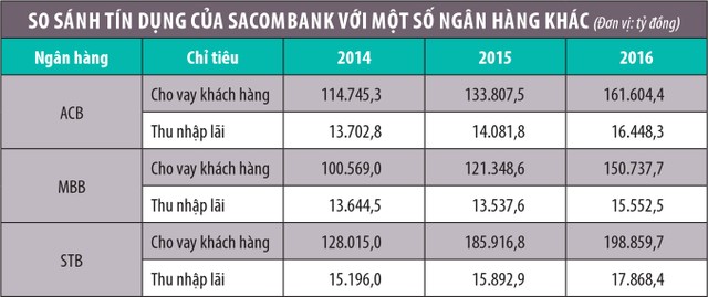 Đầu tư vào STB: Cần tầm nhìn đến năm 2025 ảnh 2