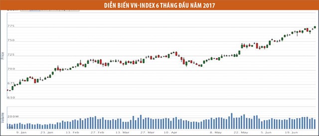 Chứng khoán tháng 7 liệu có “nổi sóng“? ảnh 1