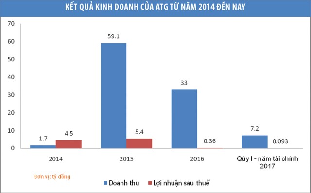 Cổ phiếu thị giá bèo, doanh nghiệp vẫn “đòi” tăng vốn khủng ảnh 1