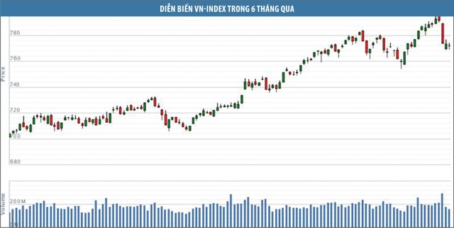 Dài hạn, thị trường còn nhiều tiềm năng ảnh 1