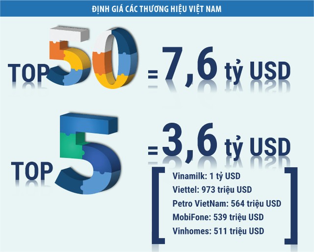 Làm mới thương hiệu - Cuộc cách mạng sinh tồn ảnh 1