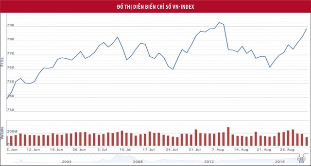 Cổ phiếu vẫn có sức hấp dẫn lớn ảnh 1