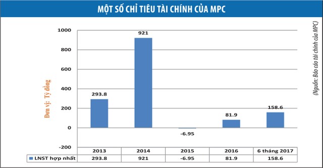 Cổ phiếu nóng một thời sắp trở lại ảnh 2