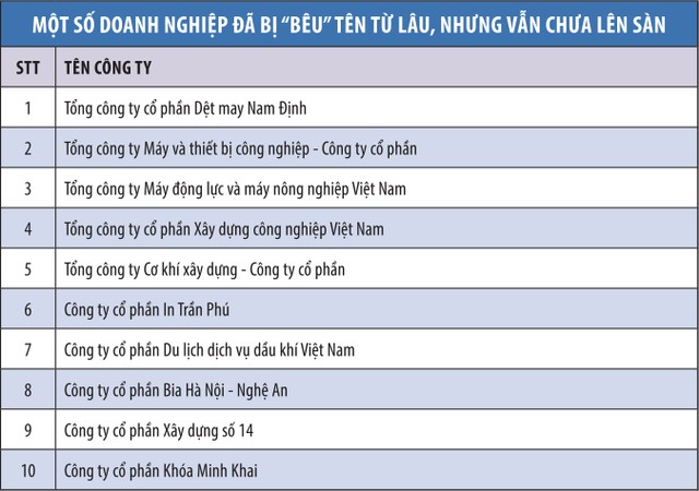 Sẽ công khai tiếp các doanh nghiệp chậm lên sàn ảnh 2